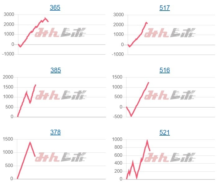 出玉スランプグラフ