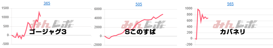 出玉スランプグラフ