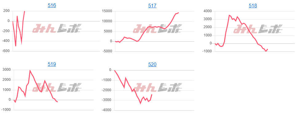 出玉スランプグラフ