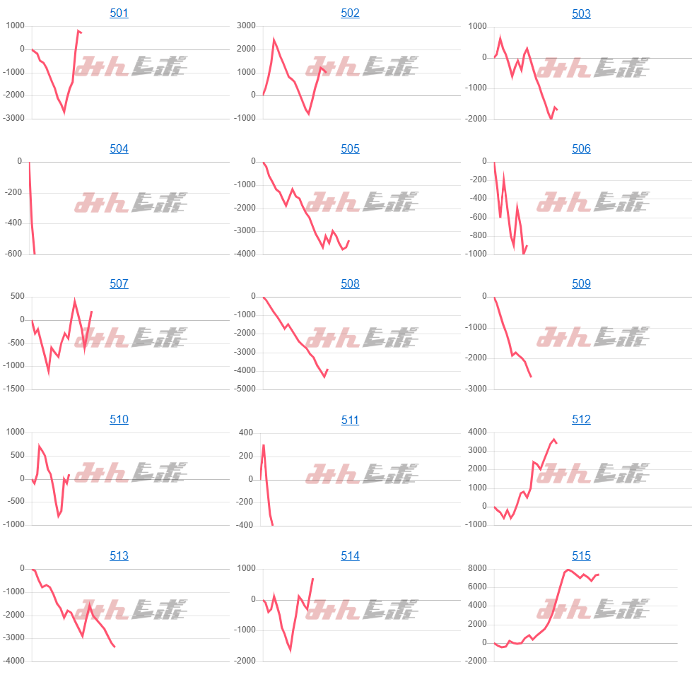 出玉スランプグラフ