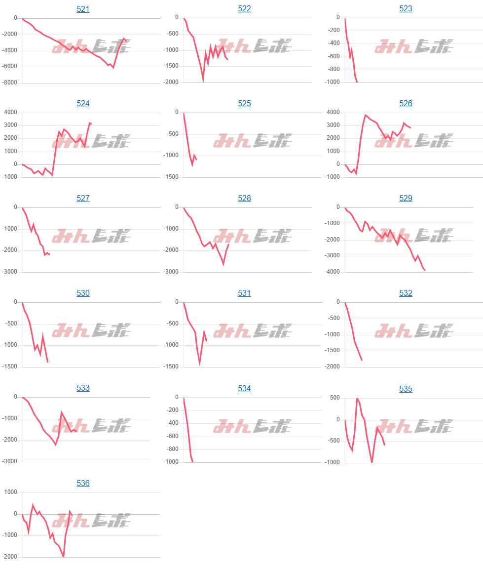 出玉スランプグラフ