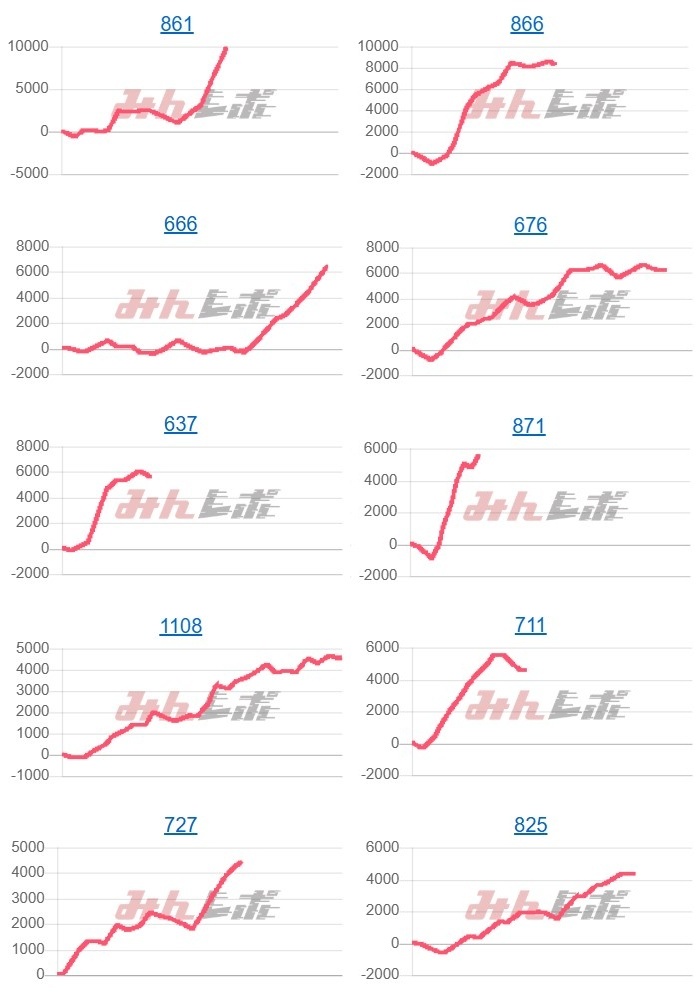 出玉スランプグラフ