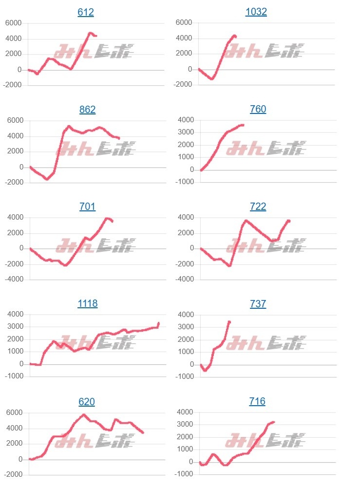 出玉スランプグラフ