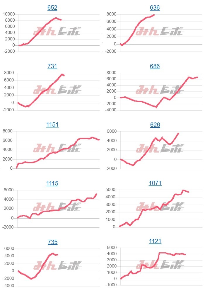 出玉スランプグラフ