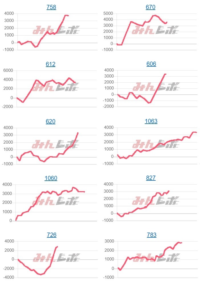 出玉スランプグラフ