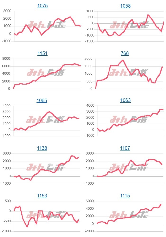 出玉スランプグラフ