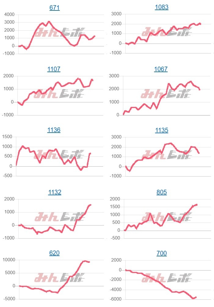 出玉スランプグラフ