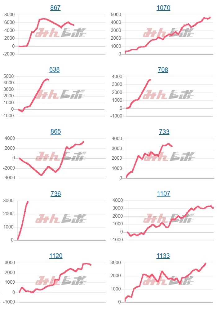 出玉スランプグラフ