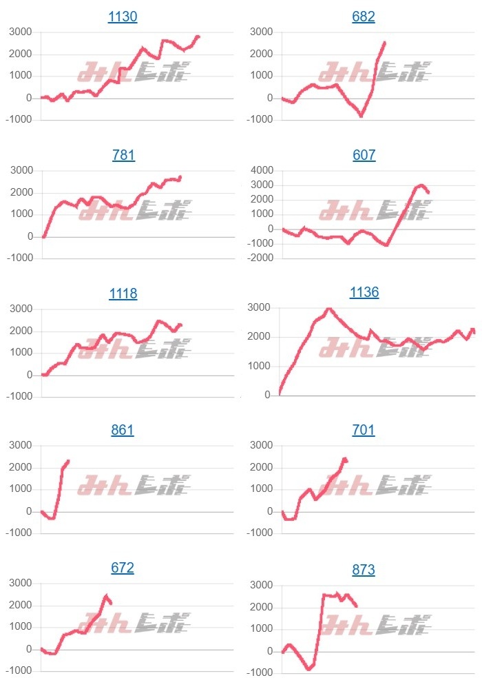 出玉スランプグラフ