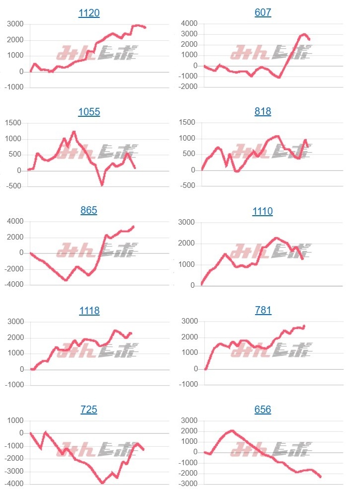 出玉スランプグラフ