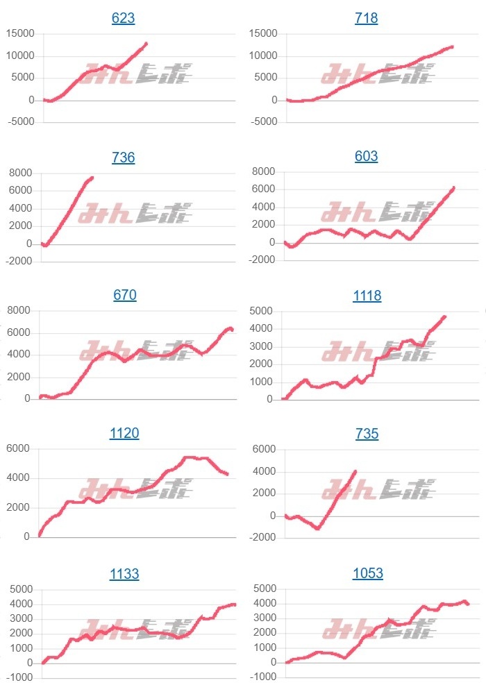 出玉スランプグラフ