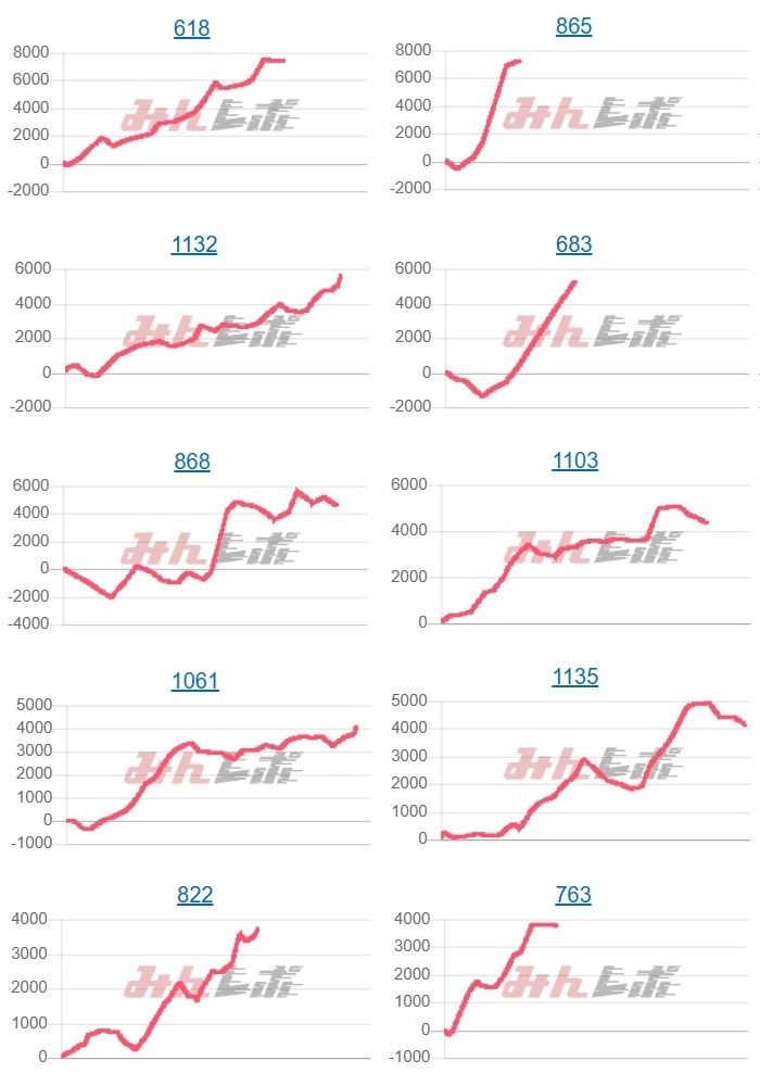 出玉スランプグラフ