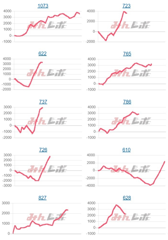 出玉スランプグラフ