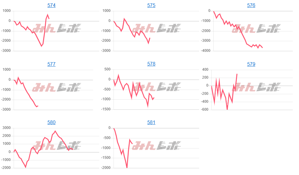 出玉スランプグラフ