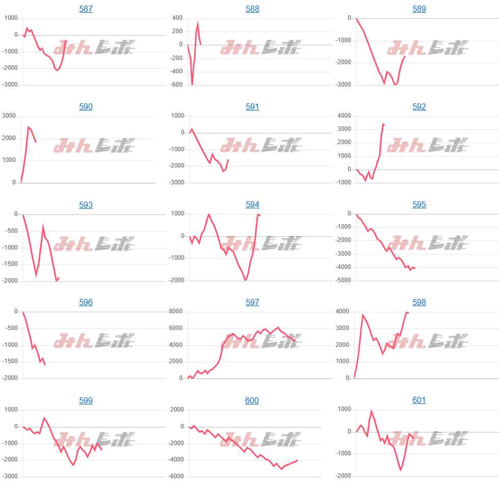 出玉スランプグラフ