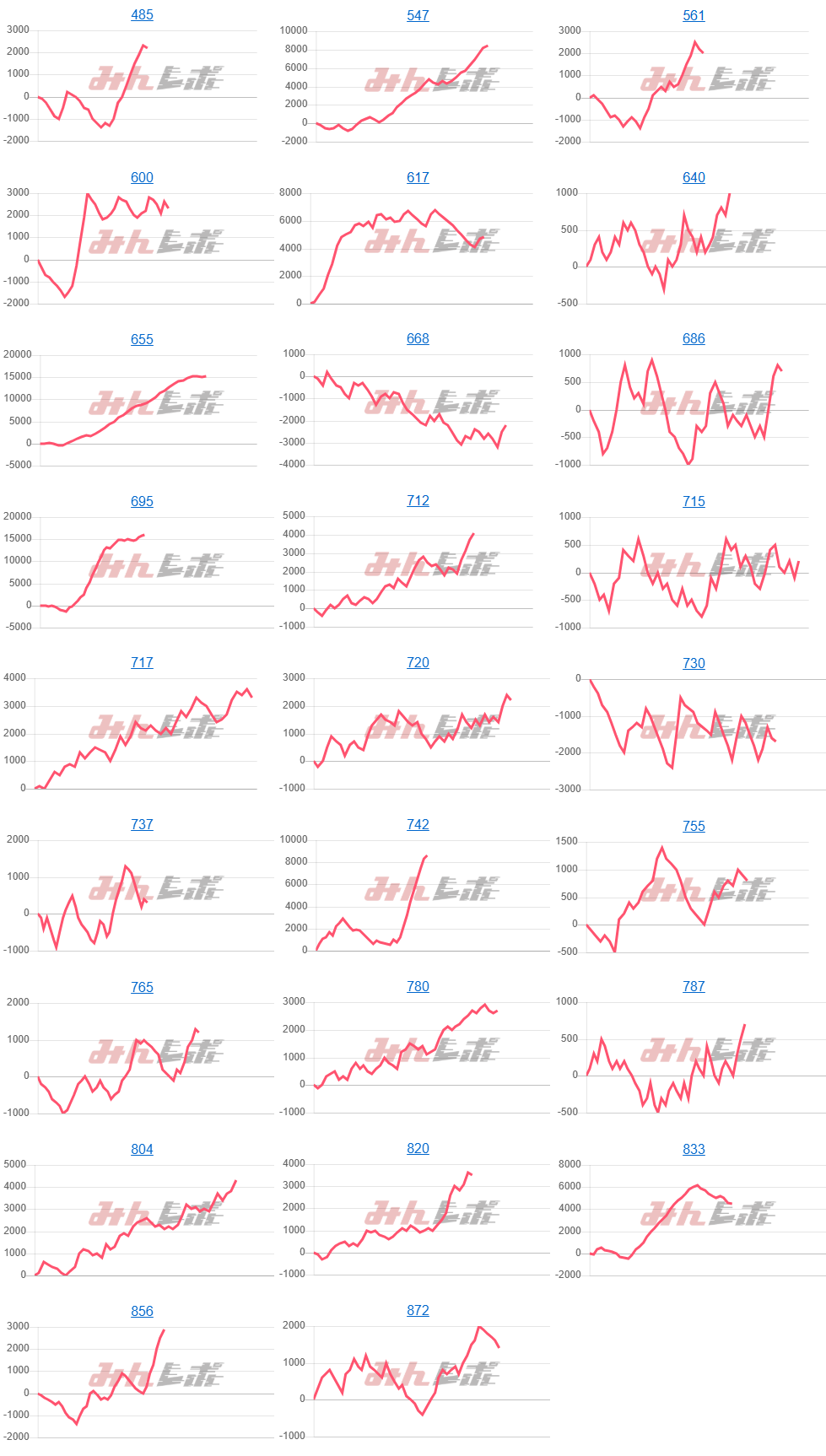 出玉スランプグラフ