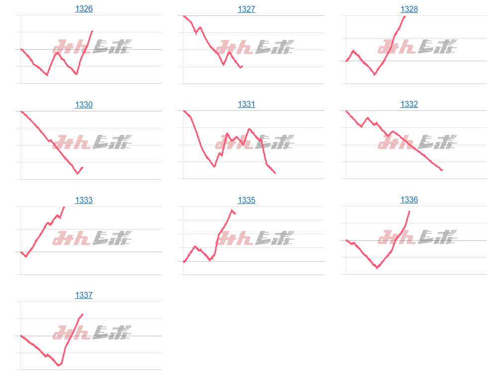 出玉スランプグラフ