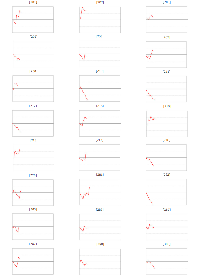 出玉スランプグラフ