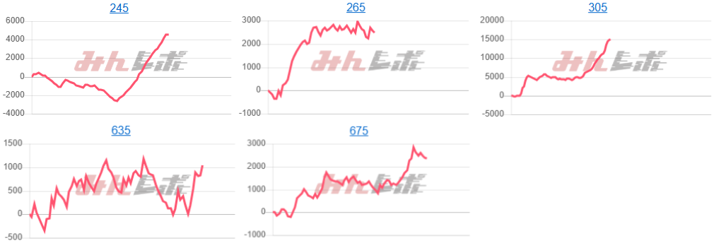 出玉スランプグラフ