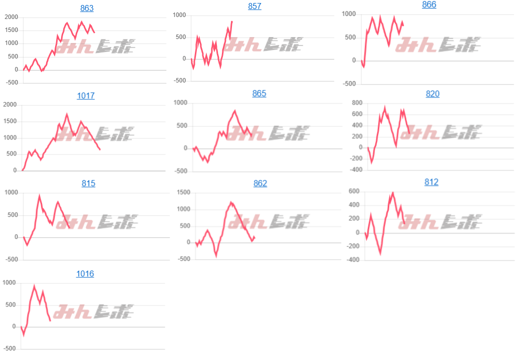 出玉スランプグラフ