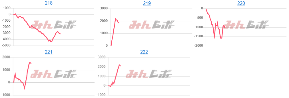 出玉スランプグラフ
