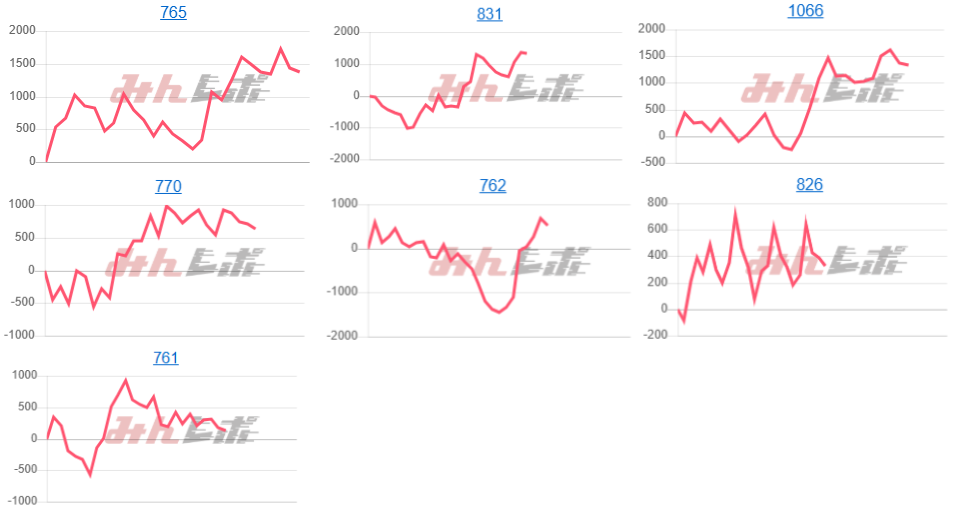 出玉スランプグラフ