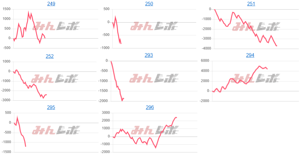 出玉スランプグラフ