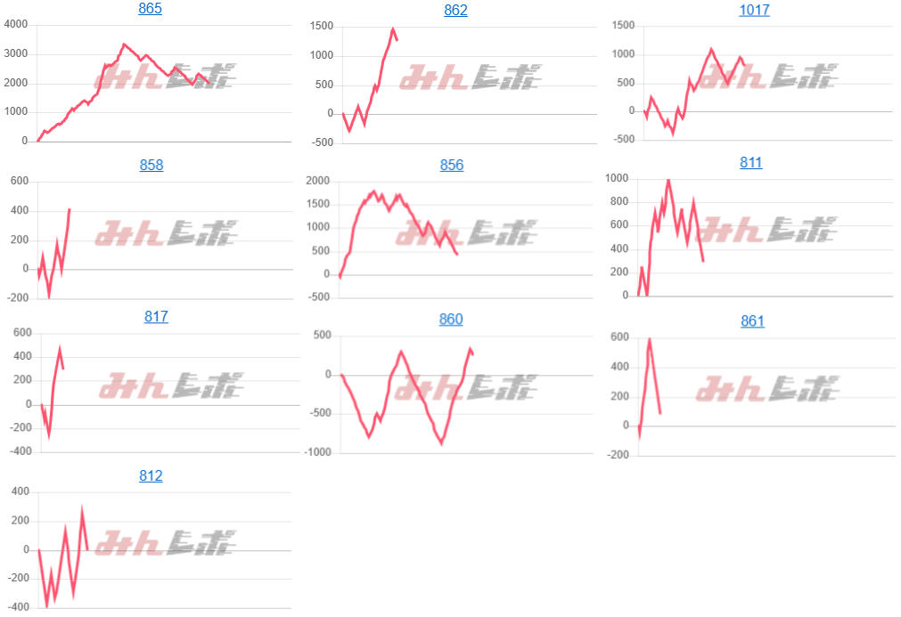 出玉スランプグラフ