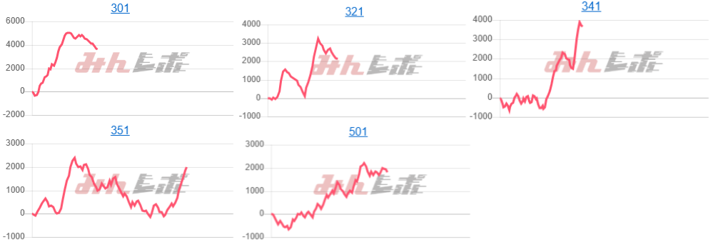 出玉スランプグラフ