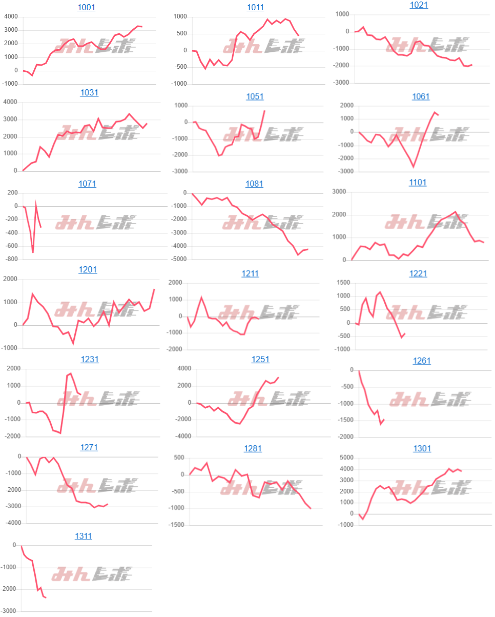 出玉スランプグラフ