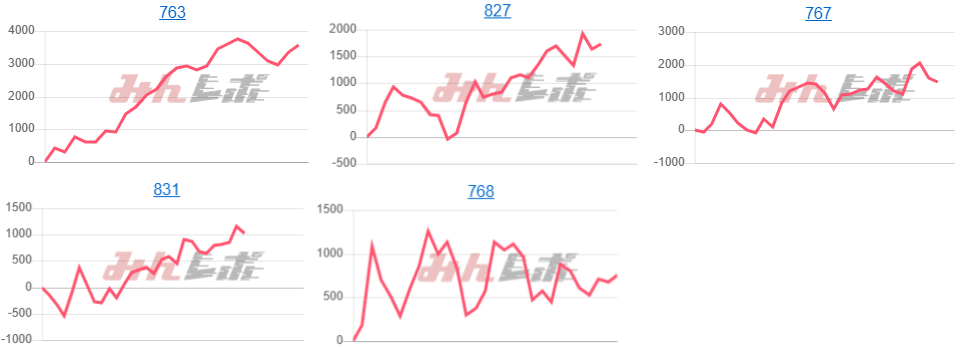 出玉スランプグラフ