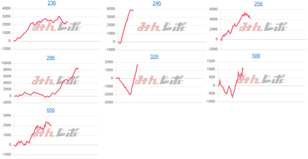 出玉スランプグラフ