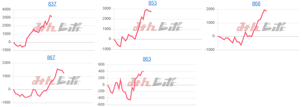 出玉スランプグラフ