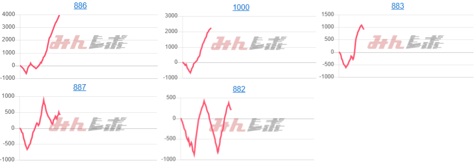 出玉スランプグラフ