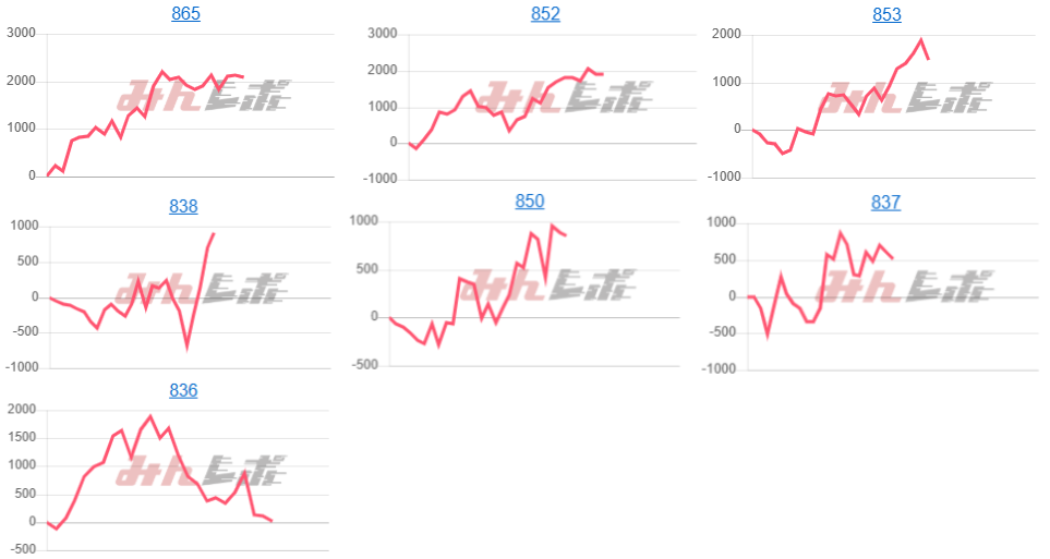 出玉スランプグラフ
