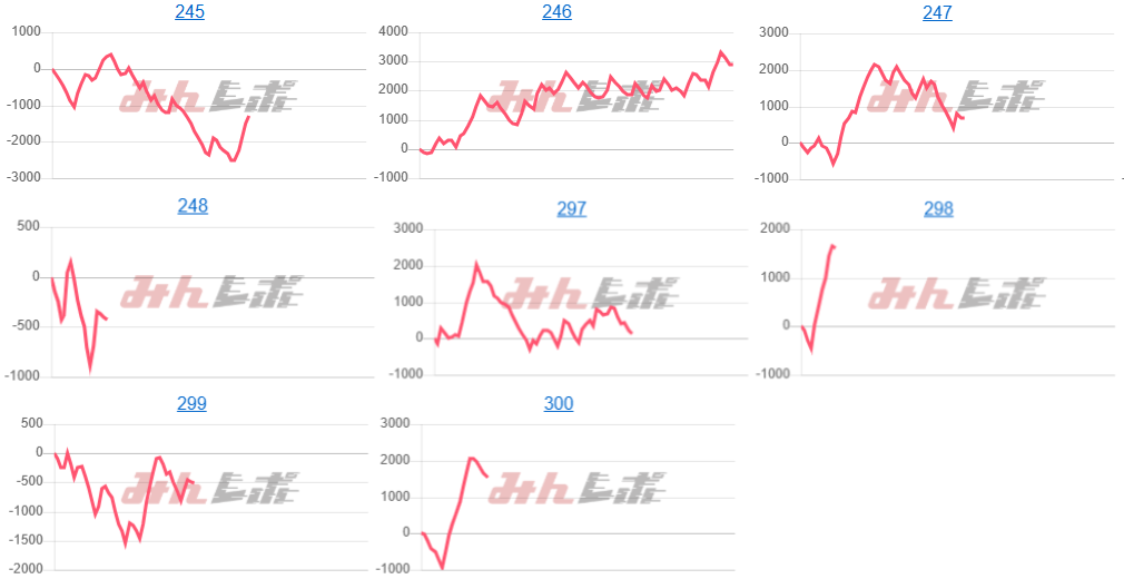 出玉スランプグラフ