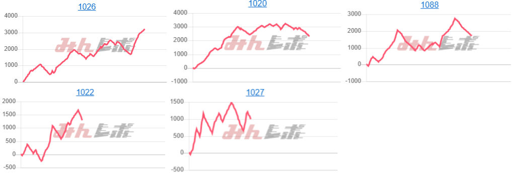 出玉スランプグラフ