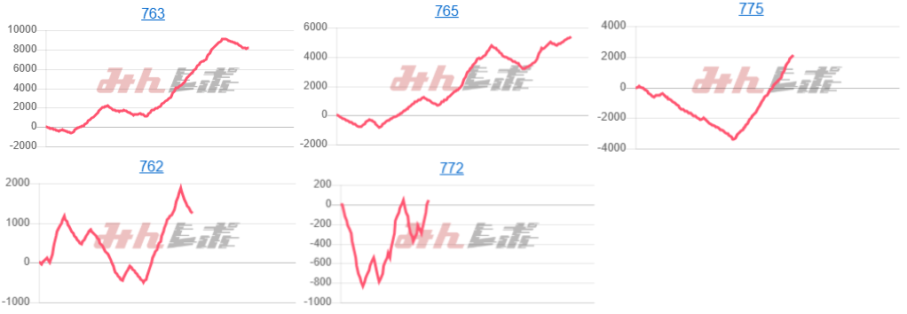 出玉スランプグラフ