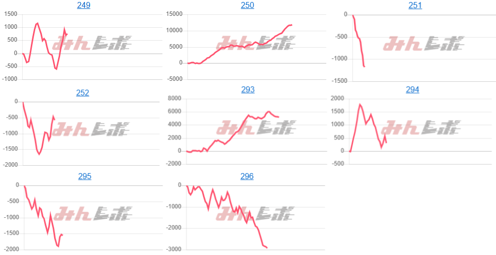 出玉スランプグラフ