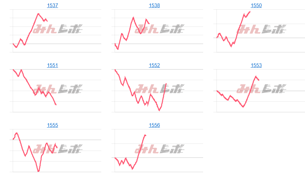 出玉スランプグラフ