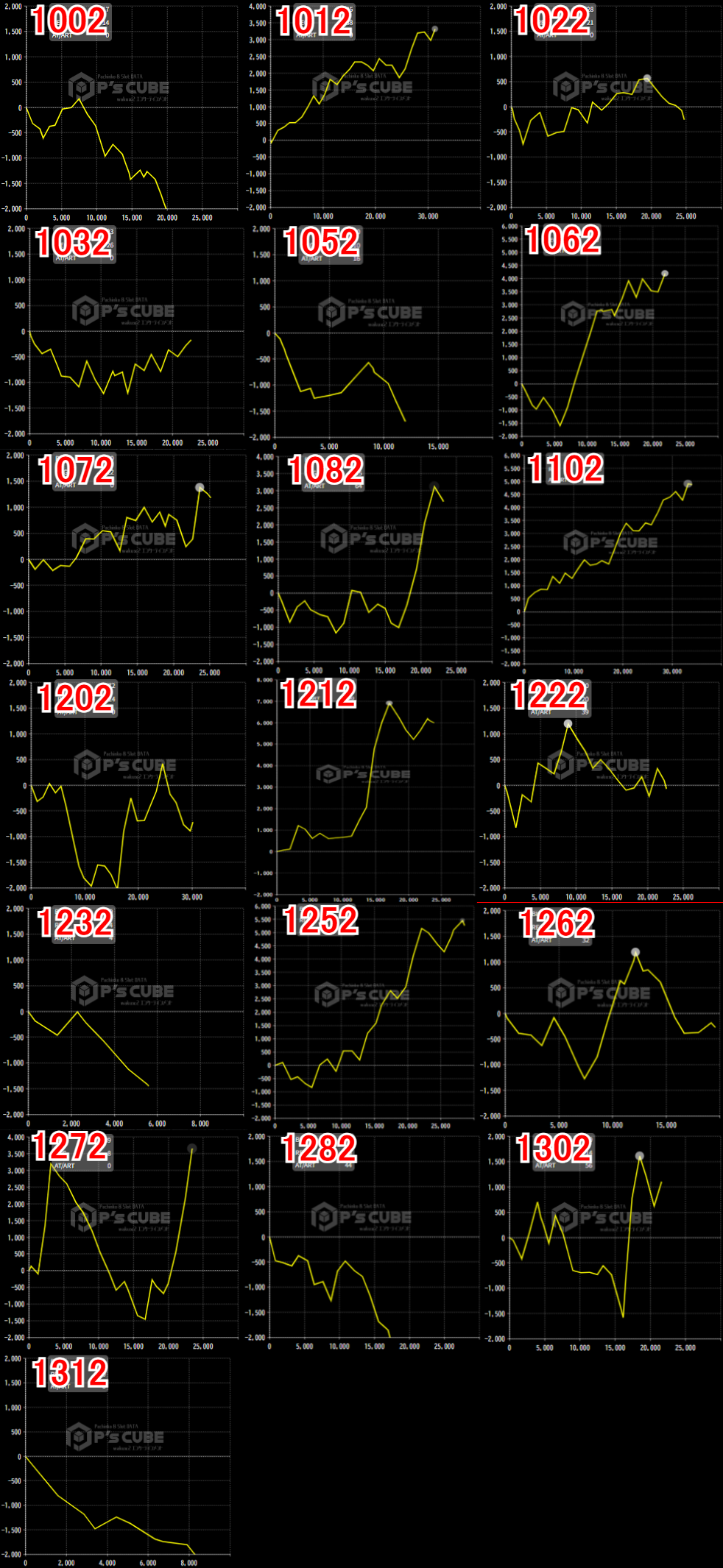 出玉スランプグラフ