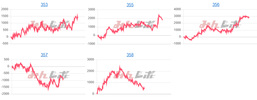 出玉スランプグラフ