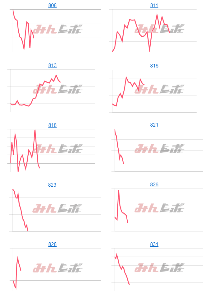 出玉スランプグラフ