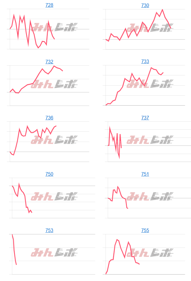 出玉スランプグラフ