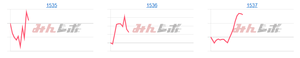 出玉スランプグラフ