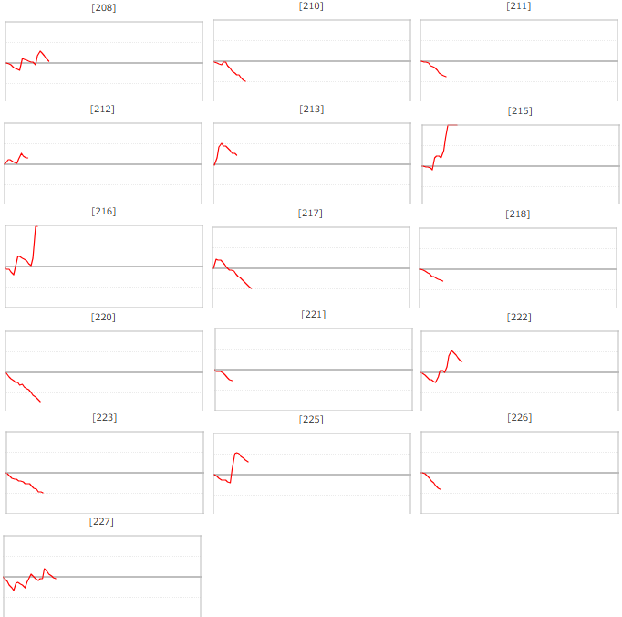 出玉スランプグラフ