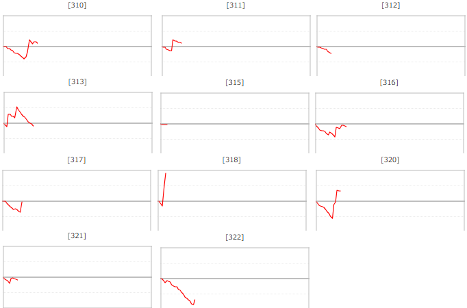 出玉スランプグラフ