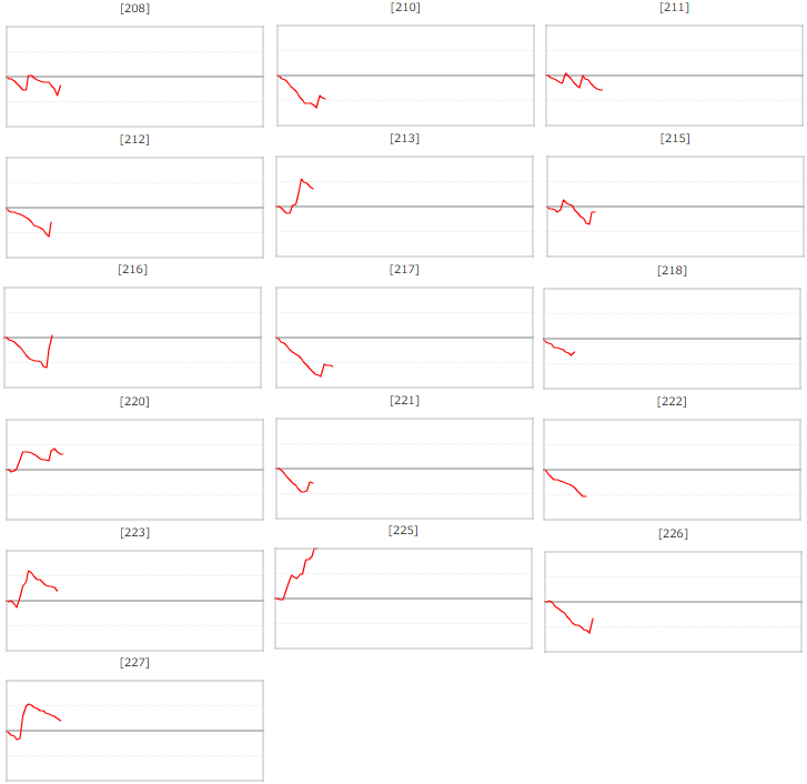 出玉スランプグラフ