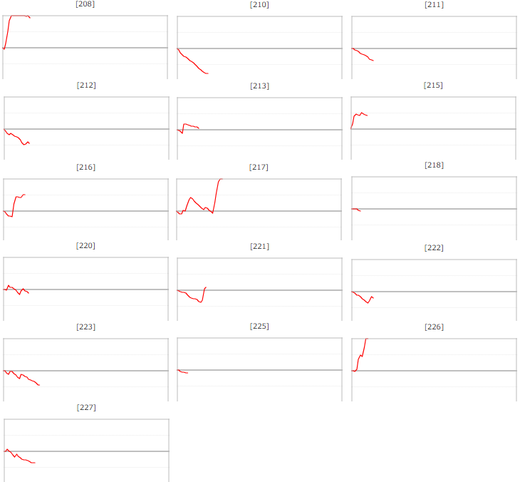 出玉スランプグラフ