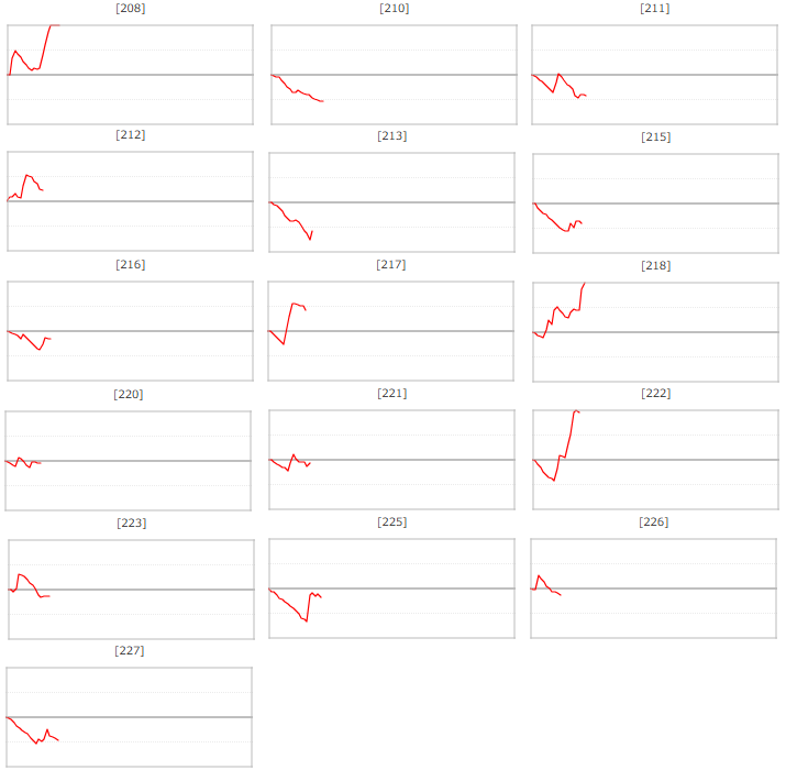 出玉スランプグラフ